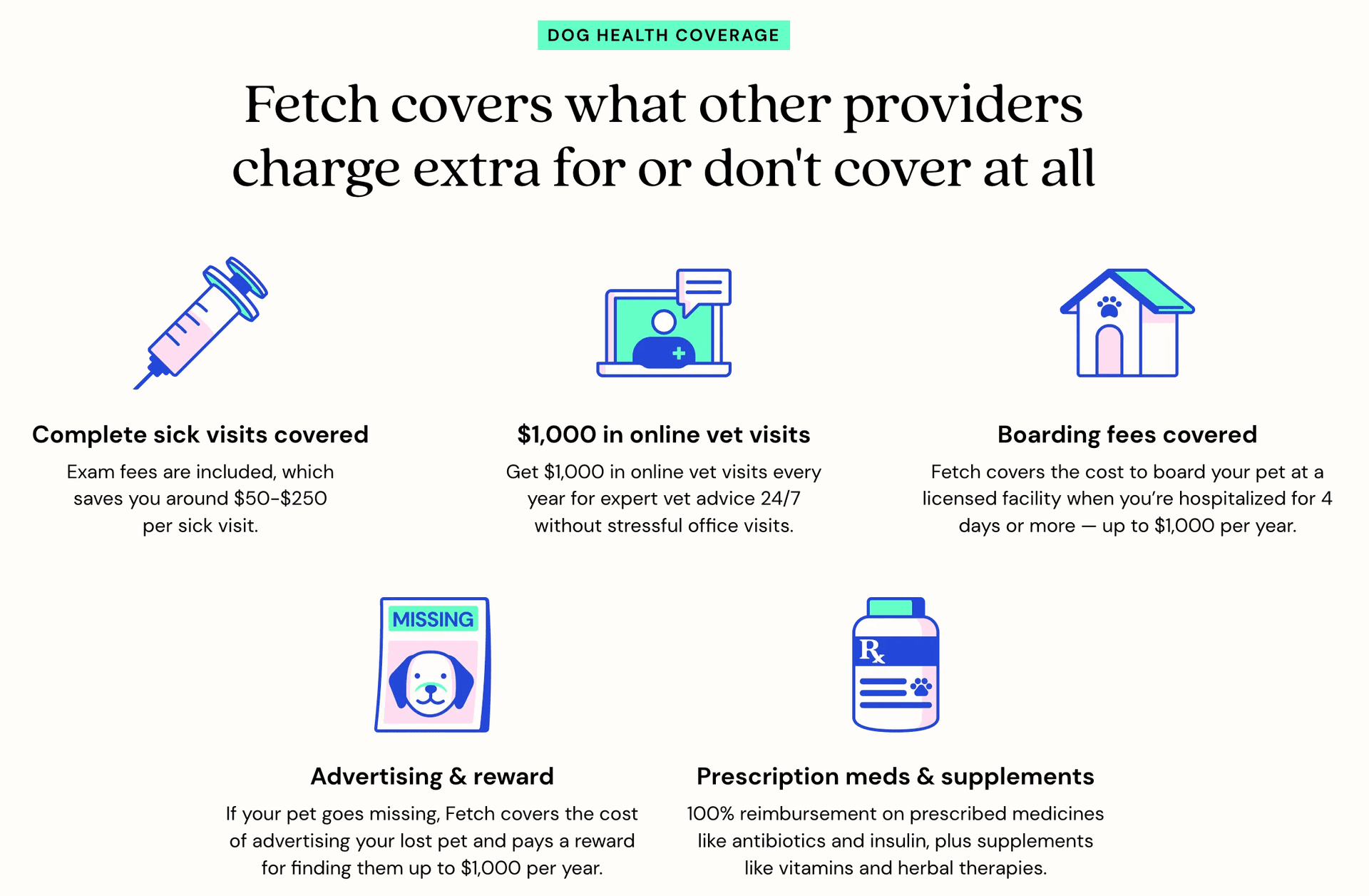 Fetch Pet coverage details